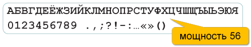Модуль itertools для решения задания 8 ЕГЭ по информатике - Личный сайт Рогова Андрея: информатика, программирование и робототехника