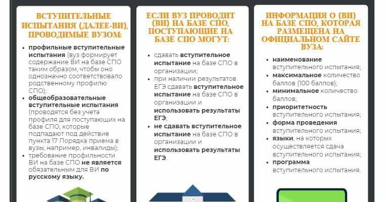 Карта поступления в вузы 2022 после колледжа