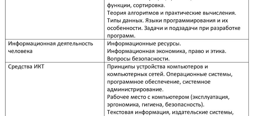 ЕГЭ по информатике: критерии оценивания, баллы, шкала перевода ЕГЭ по информатике: критерии оценивания, баллы, шкала перевода