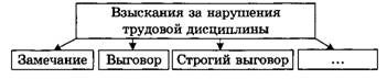 Задачи. Трудовое право. 11 класс | Тренажёр по праву (11 класс) на тему: | Образовательная социальная сеть