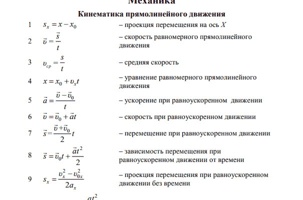 50 формул по физике за 7-11 класс с пояснением