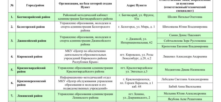 Подача апелляций | Государственное казённое учреждение Республики Крым "Центр оценки и мониторинга качества образования"