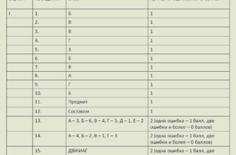 Тест по обществознанию для 11 класса Право (ЕГЭ)