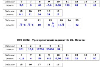 Тренировочные варианты ОГЭ 2022 по математике с ответами