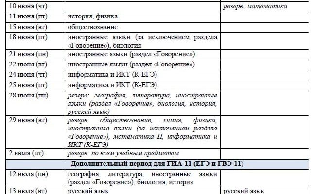 Расписание ЕГЭ 2021