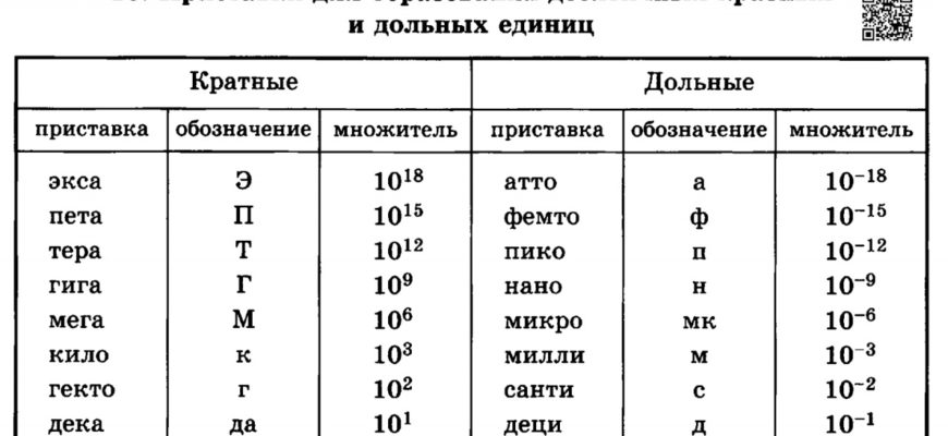 Итоговый тест по физике, 10 класс