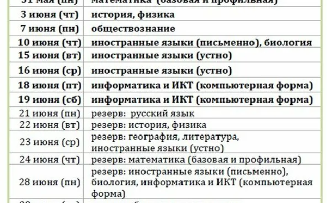 Самые безопасные комбинации ЕГЭ для 100%-ного поступления в 2021-2022 учебном году * Самые безопасные комбинации ЕГЭ для 100%-ного поступления в 2021-2022 учебном году *